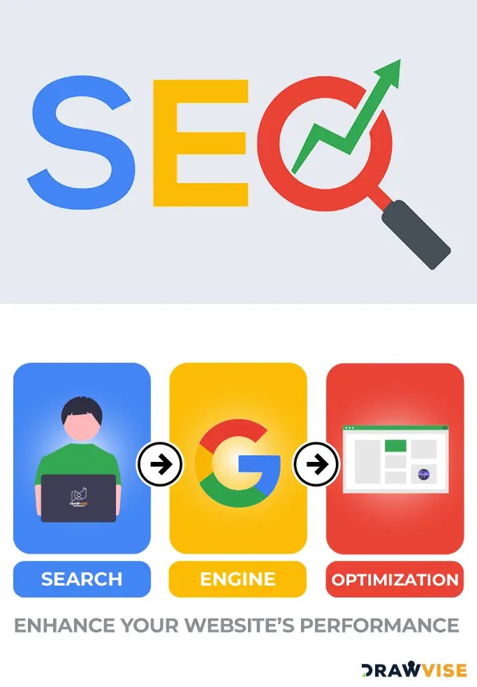 search-engine-optimization-services