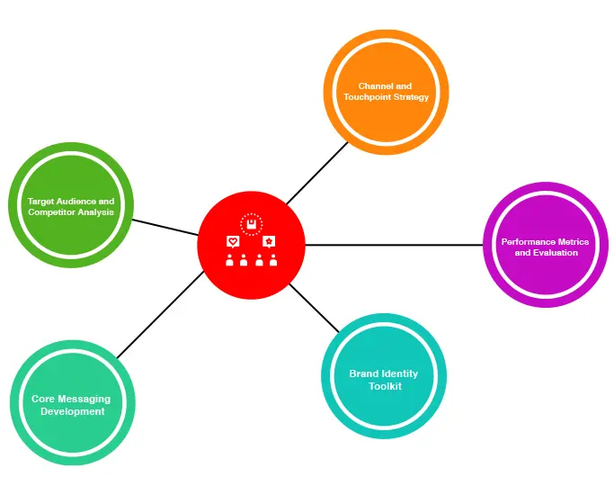 Brand-Communication-Mapping.